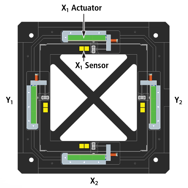 FX200 orthogonal flexure scanner system for precise movement