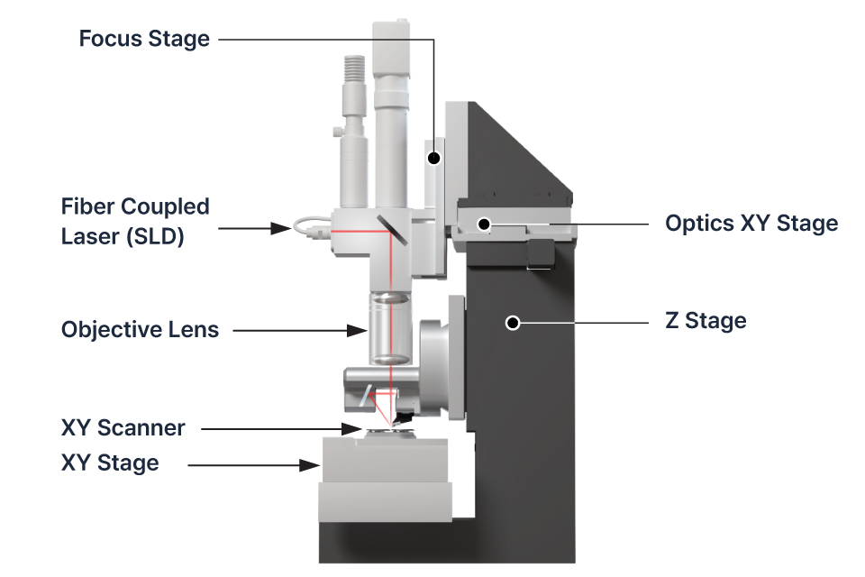 FX40 AFM laser beam path and optics layout