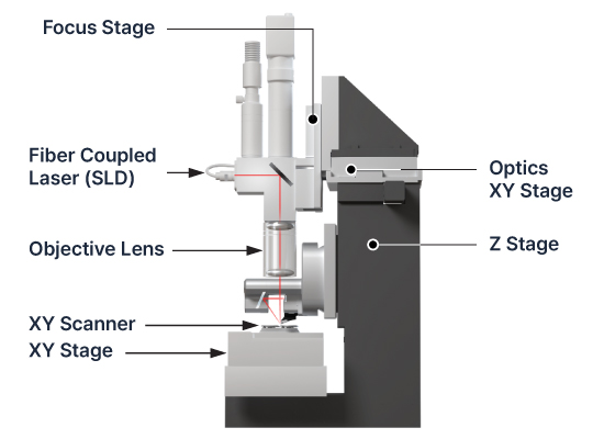 FX40 AFM laser beam path and optics layout