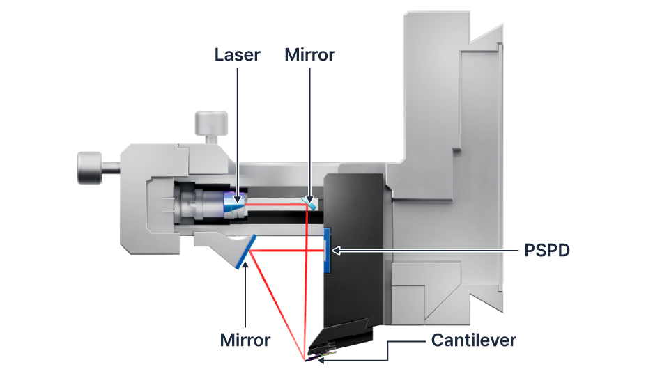 High-resolution NX laser beam path with superluminescent diode for stable tip-sample alignment