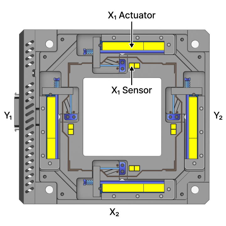 Automatic tip approach and motorized stage ensuring safe and precise sample engagement