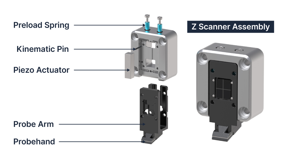 Comparison image demonstrating improved Z-scan straightness minimizing parasitic motion