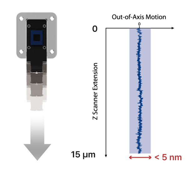 Topography result showing high Z-axis linearity for precise AFM surface measurement