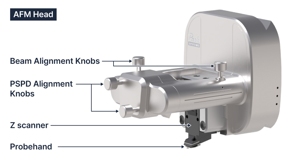 Fast Z Servo system with stacked piezo actuator and strain gauge sensor for high-speed, high-resolution AFM scanning